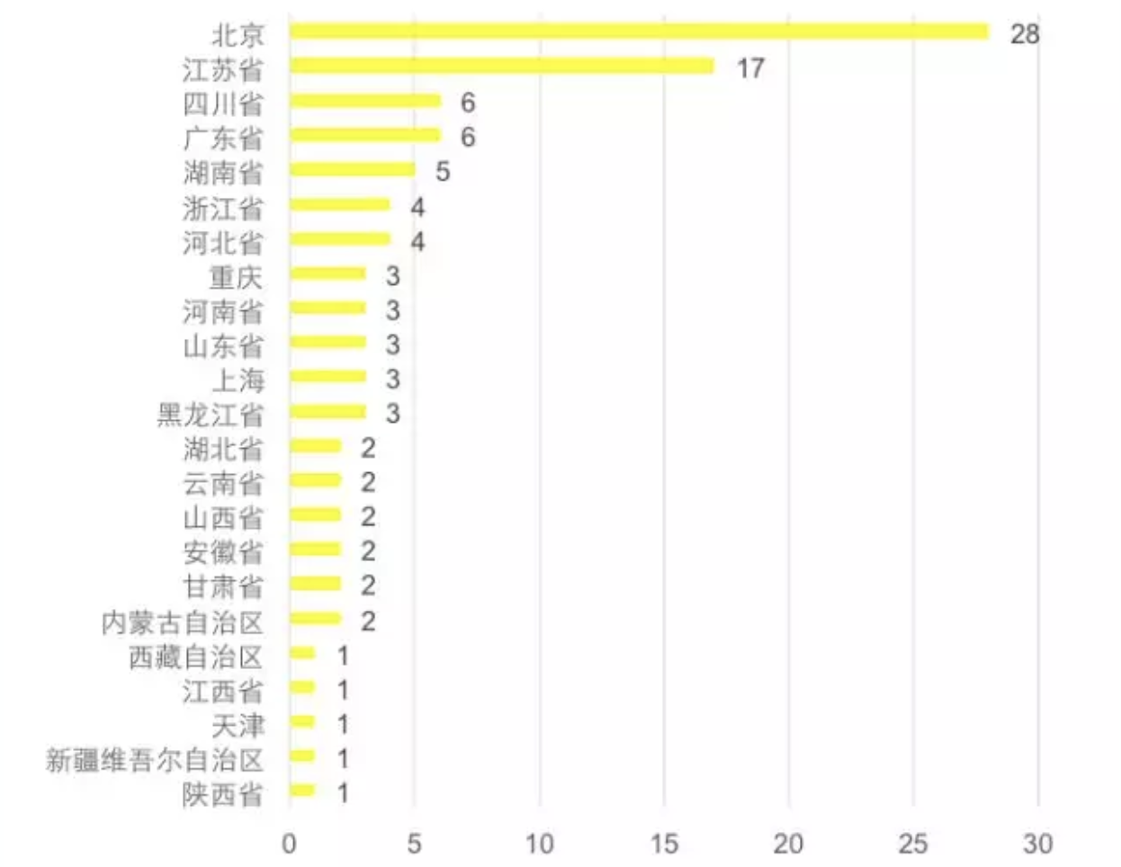 1515389157980608.png Screen Shot 2018-01-08 at 下午1.25.23.png