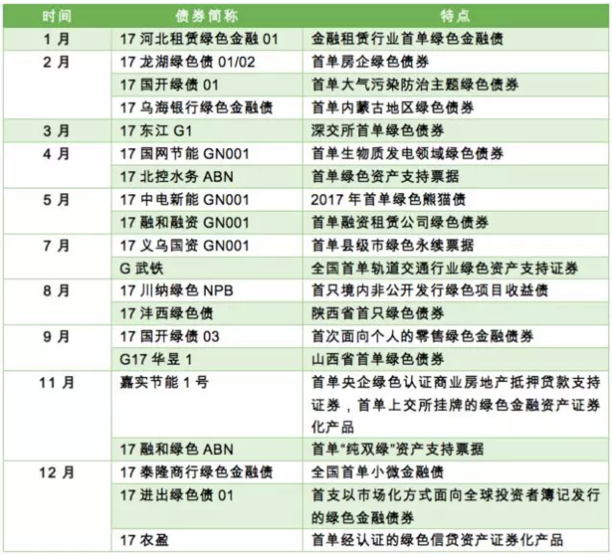 1515390060127421.png Screen Shot 2018-01-08 at 下午1.40.28.png