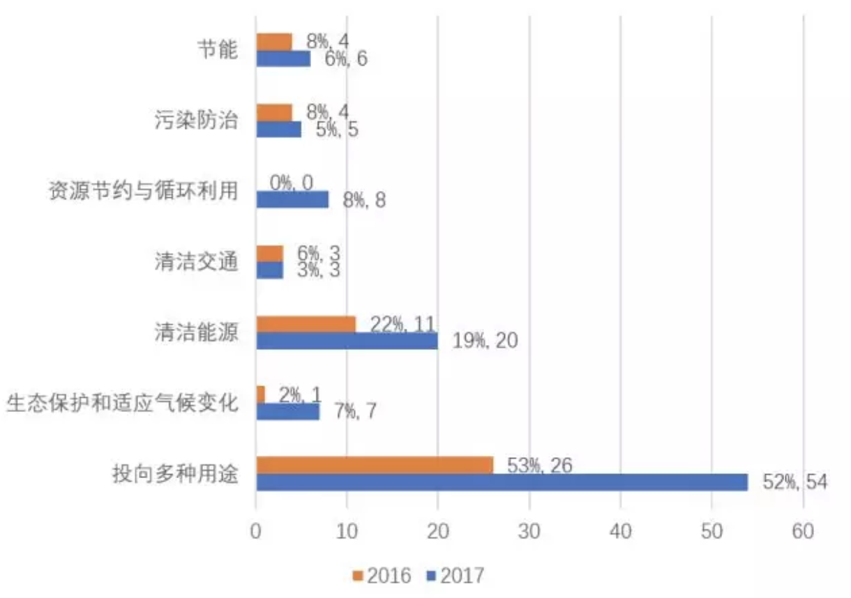 1515381664850609.png Screen Shot 2018-01-08 at 上午11.20.28.png