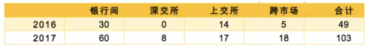1515382914129116.png Screen Shot 2018-01-08 at 上午11.41.22.png