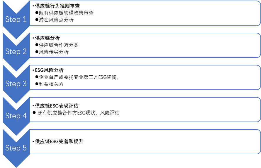 undefined undefined