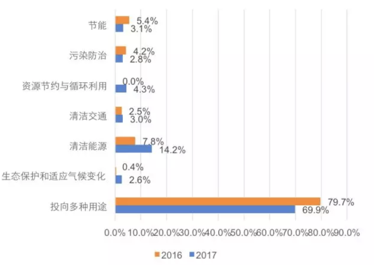1515381594553173.png Screen Shot 2018-01-08 at 上午11.19.14.png